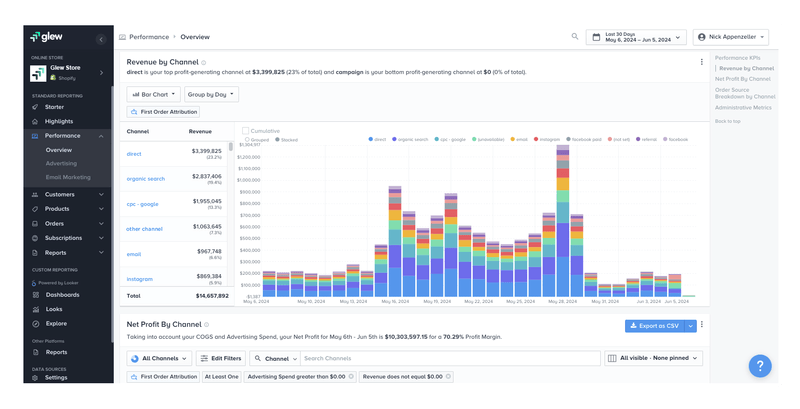 Glew: Digital Marketing Analytics for Data-Driven Decisions